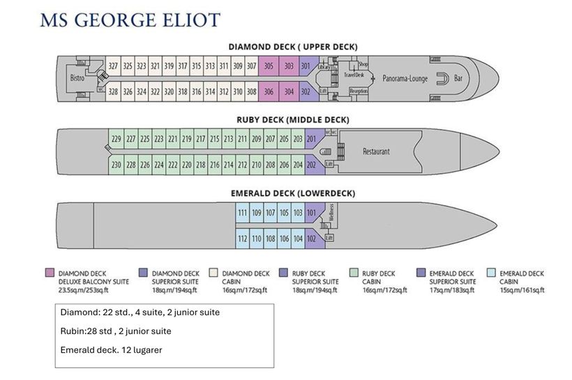 Hotellskip George Eliot Kart